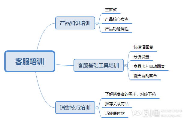 如何做好618大促活动准备